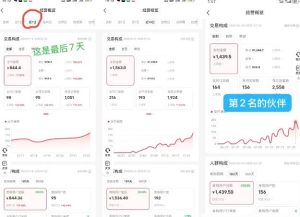 小红书虚拟电商创富课:零成本开店/爆款笔记/自动发货,30天打造被动收入-51自学联盟