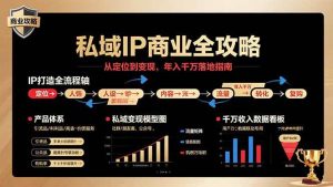私域IP商业全攻略,从定位到变现,年入千万落地指南-51自学联盟