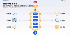 巨量AD系统课程:通过22个实操模块,掌握从入门到精通的数字广告投放技能-51自学联盟