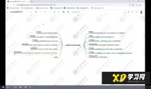 【网络安全必备教程】SRC漏洞挖掘技巧分享,从基础到实战,零基础可学,全程干货。漏洞挖掘 渗透测试 攻防演练-51自学联盟