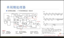 重构计算机专业课，带你手写四大核心模块，硬核筑基（价值359元）-51自学联盟