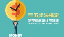薪资体系 教你用五步搞定宽带薪酬设计与管理-51自学联盟
