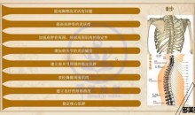 王媚-调理肩颈背酸痛,告别塌腰驼背大宽肩-51自学联盟