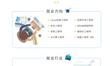 马哥教育Linux云计算运维课程-51自学联盟