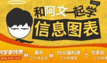 [秋叶系列]和阿文一起学信息图表-51自学联盟
