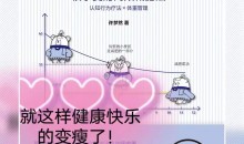 许梦然 心理减肥术：不自虐，做得到的高效瘦身法-51自学联盟