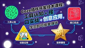 Coze插件开发技术课程：工具认知+接口实战+创意应用，学完即可接单赚钱-51自学联盟