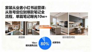 家装从业者小红书运营课:从账号定位到爆款笔记全流程,单篇笔记曝光10w+-51自学联盟