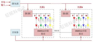LED亮化树培训教程-51自学联盟