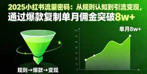 2025小红书流量密码：从规则认知到引流变现，通过爆款复制单月佣金突破8w+-51自学联盟