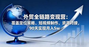 外贸全链路变现营:覆盖定位策略、短视频制作、资源对接,90天实现月入5w-51自学联盟