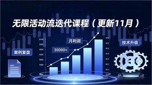 无限活动流迭代课程（更新11月），最新玩法、技术升级、案例复盘，持续盈利月利润3万+-51自学联盟