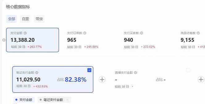 图片[3]-小红书虚拟矩阵3.0：双轨模式+AI半垂直选品+店矩阵-本文