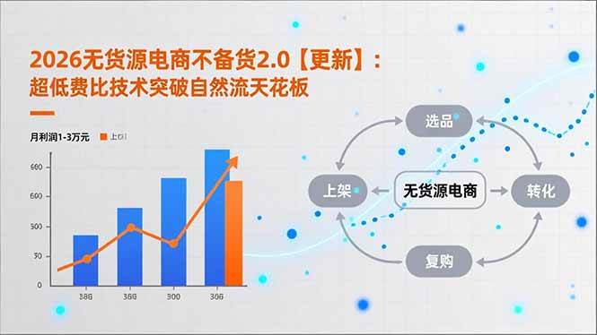 图片[1]-2026无货源电商不备货2.0【更新】：超低费比技术突破自然流天花板，单店月利润1-3万元-本文