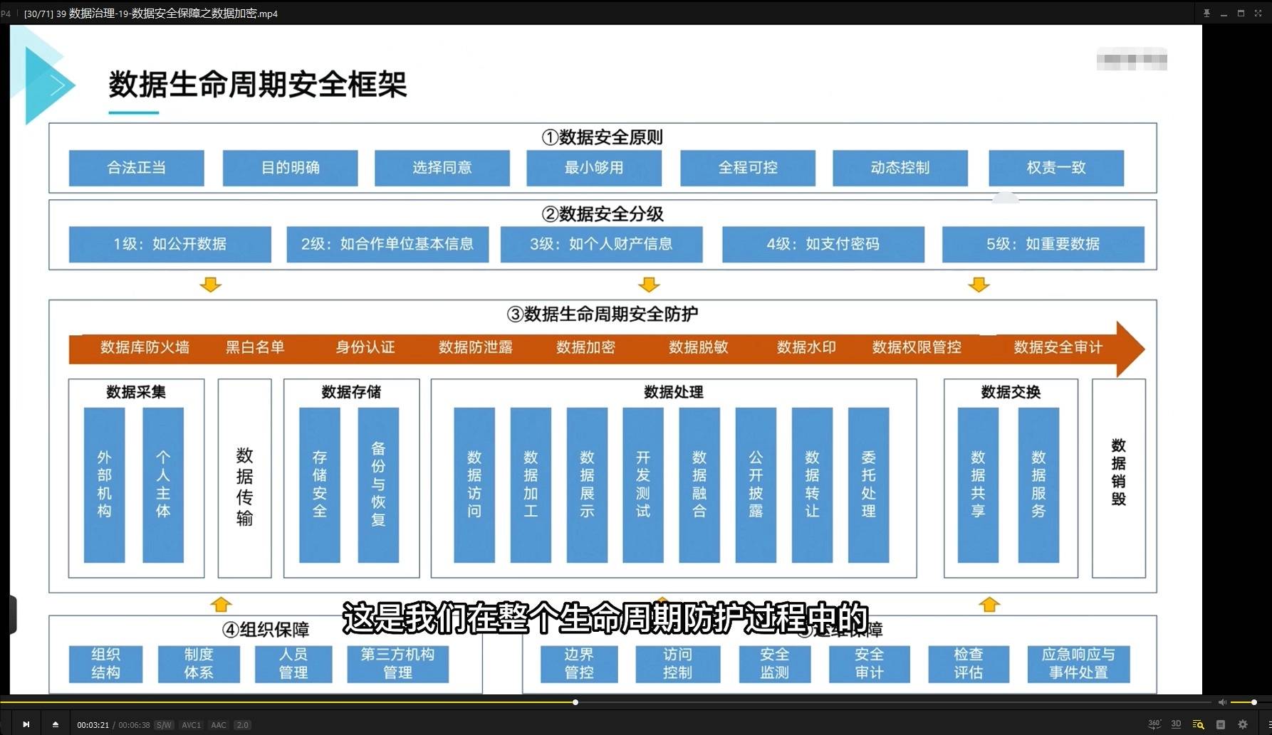 图片[1]-数据治理实战课程-从几百个大数据项目提炼浓缩而成（价值1999元）-51自学联盟