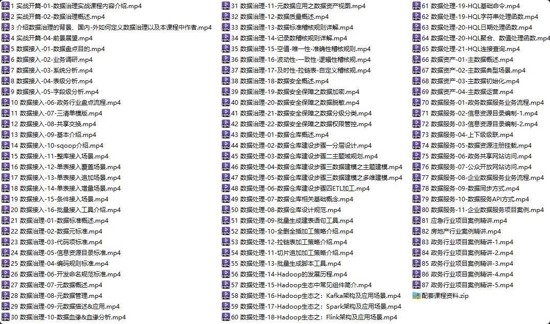 图片[1]-数据治理实战课程-从几百个大数据项目提炼浓缩而成（价值1999元）-51自学联盟