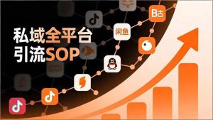 私域全平台引流SOP，抖音/快手/小红书/微信/QQ/B站/闲鱼等，技术合集，高效转化公域流量-51自学联盟