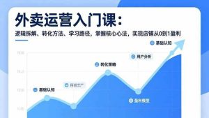 外卖运营入门课,逻辑拆解、转化方法、学习路径,掌握核心心法,实现店铺从0到1盈利-51自学联盟