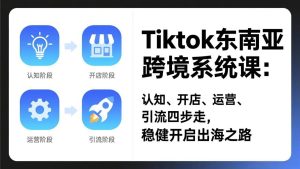 TikTok东南亚跨境系统课：认知、开店、运营、引流四步走，稳健开启出海之路-51自学联盟