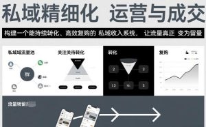 私域精细化运营与成交，构建一个能持续转化、高效复购的私域收入系统-51自学联盟