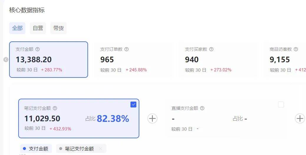 图片[2]-小红书虚拟矩阵：软件批量发笔记，单店100款，3个店同时操作（共71节）-资源基地<span class=