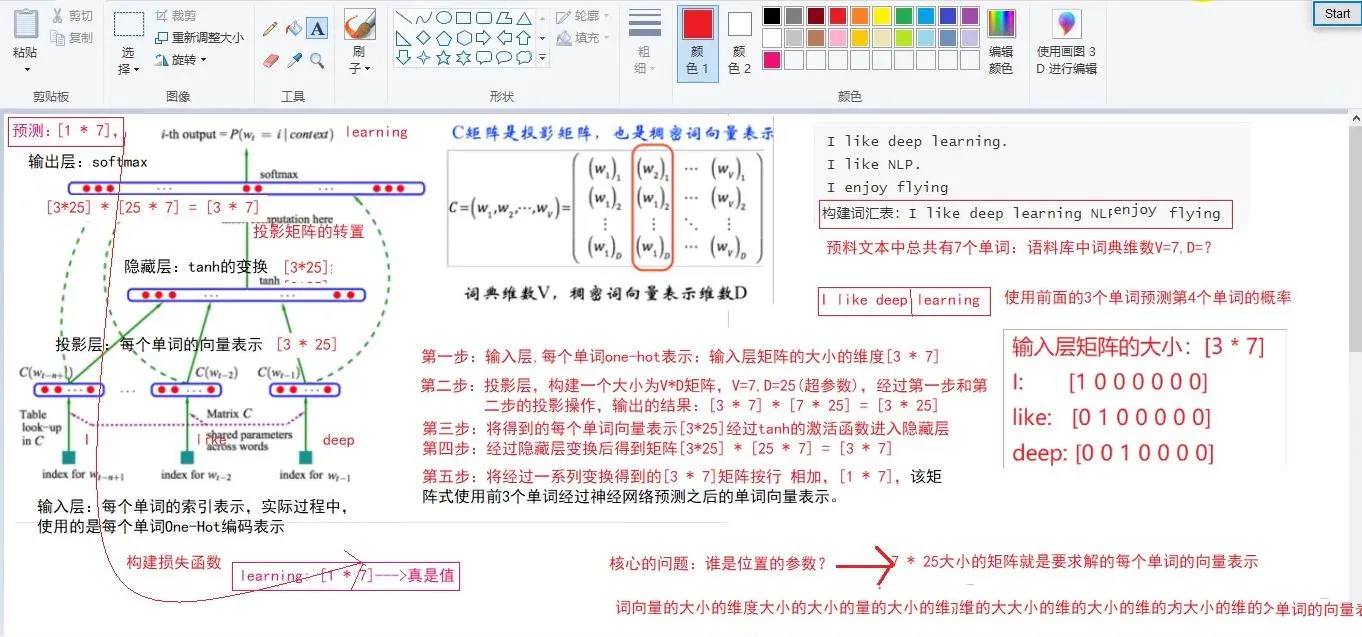 图片[1]-最新LLM大模型部署与微调实战指南完整版-51自学联盟
